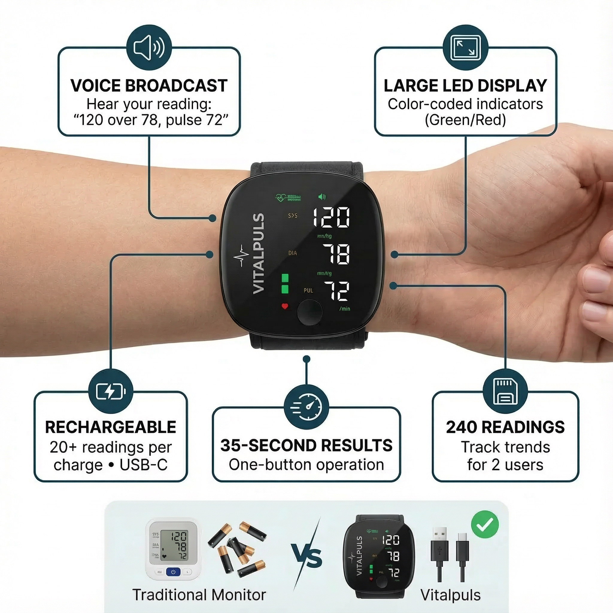 Vitalpuls Pro 2.0 mit App, Speicher & Arrhythmie-Erkennung